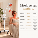 Lampe Infrarouge Double Mvolo - Lampe infrarouge double - Mvolo